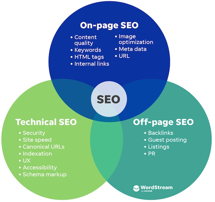 Orbit Infotech: The Best SEO Company for Your Success